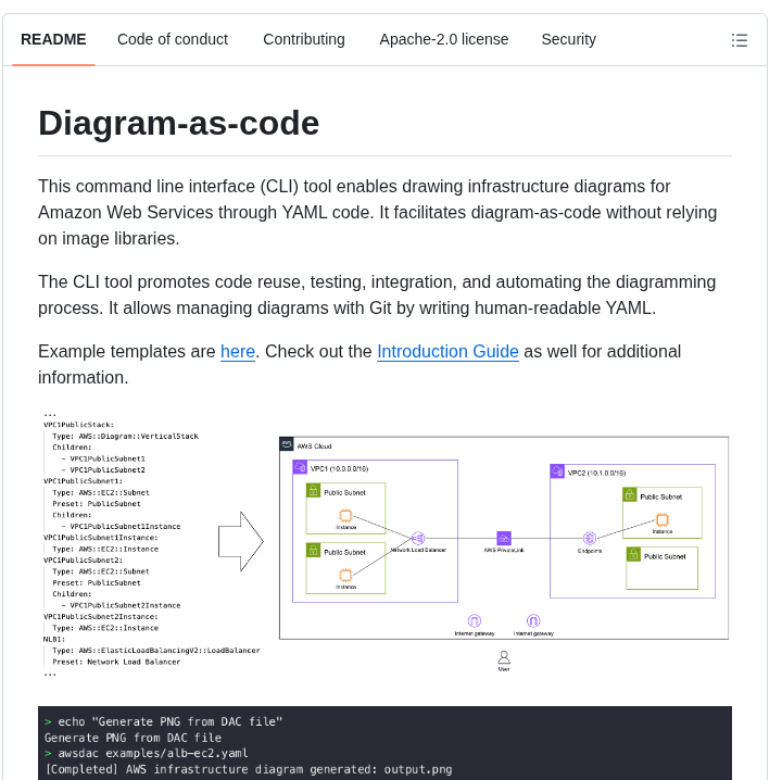 Awslabs Diagram As Code screenshot