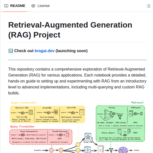 Bragai Brag Langchain screenshot