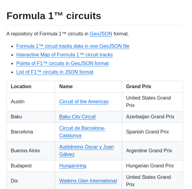 Bacinger F1 Circuits screenshot