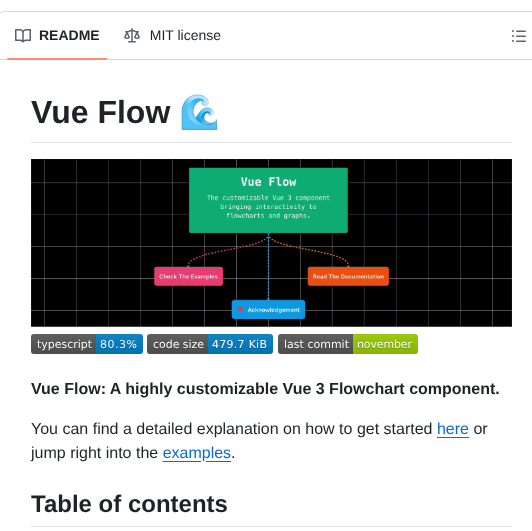 Bcakmakoglu Vue Flow screenshot