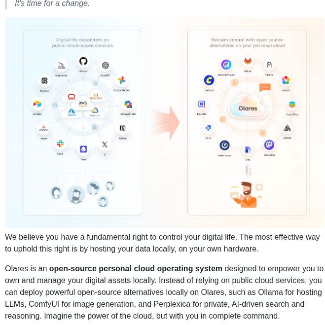 Beclab Olares screenshot