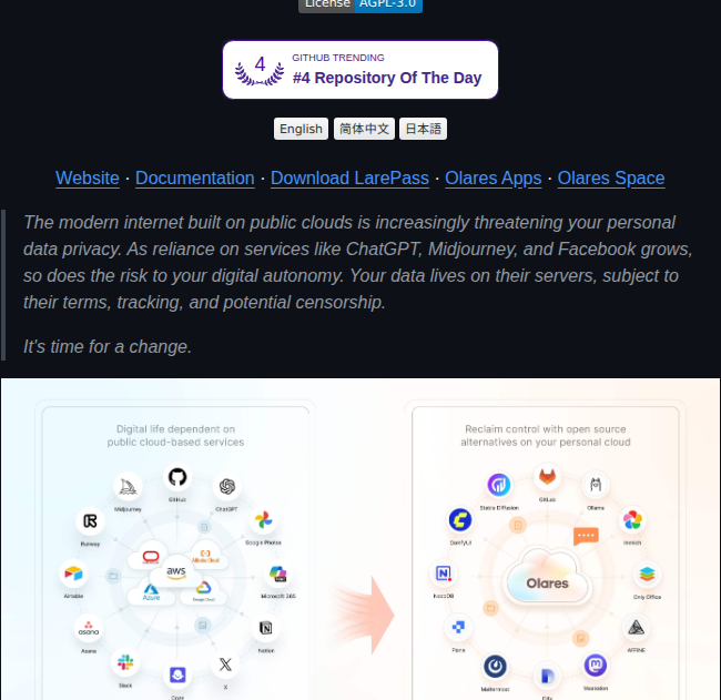 Beclab Olares screenshot