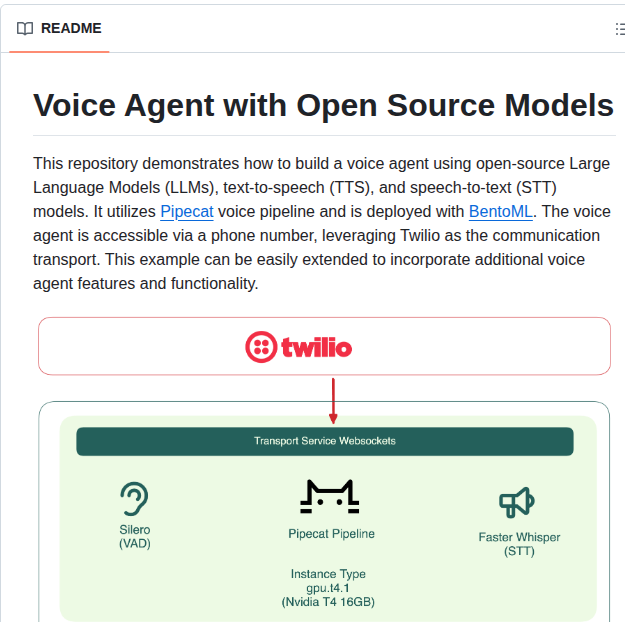 Bentoml Bentovoiceagent screenshot