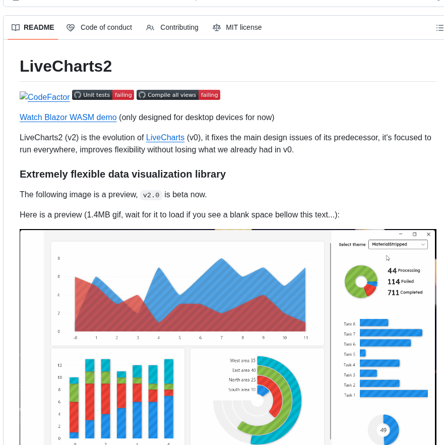 Beto Rodriguez Livecharts2 screenshot