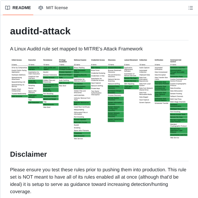 Bfuzzy Auditd Attack screenshot