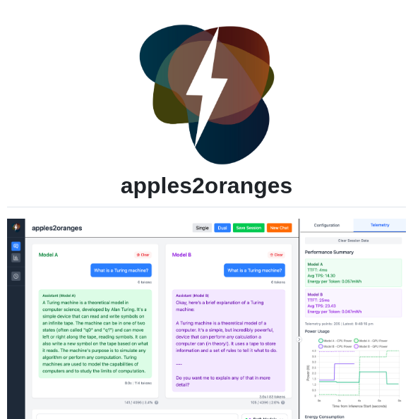 Bitlyte Ai Apples2oranges screenshot
