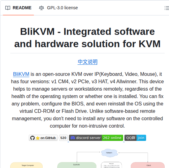 Blikvm Blikvm screenshot