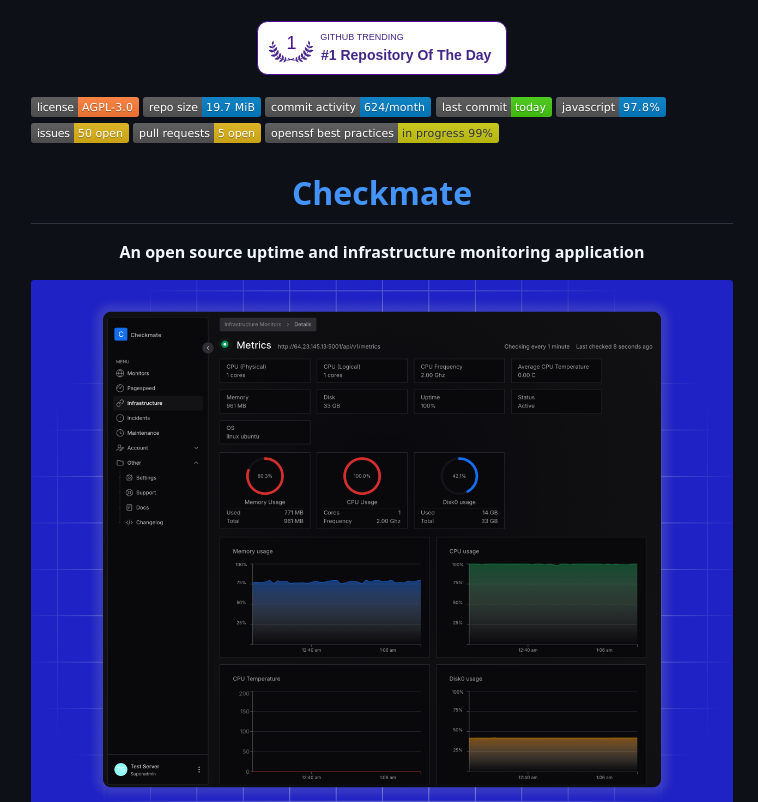 Bluewave Labs Checkmate screenshot