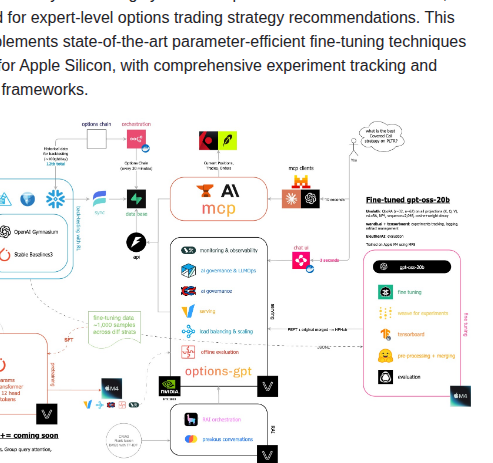 Borisbanushev Options Gpt screenshot