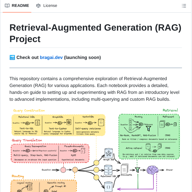 Bragai Brag Langchain screenshot