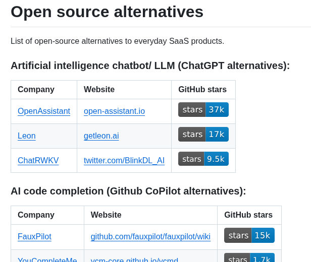 Btw So Open Source Alternatives screenshot