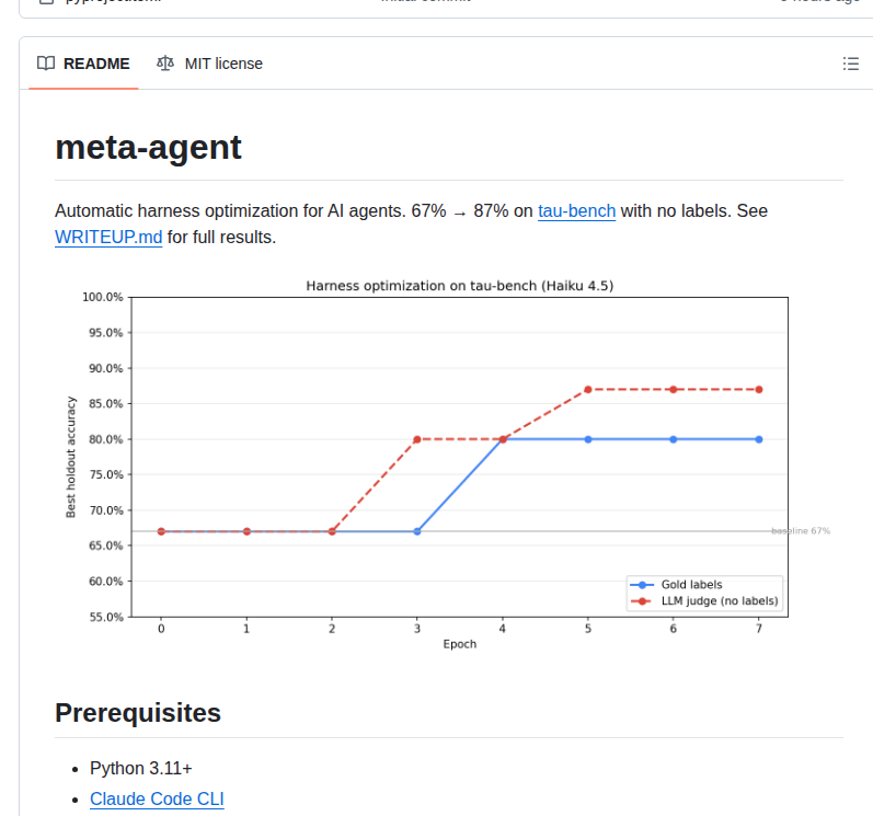 Canvas Org Meta Agent screenshot