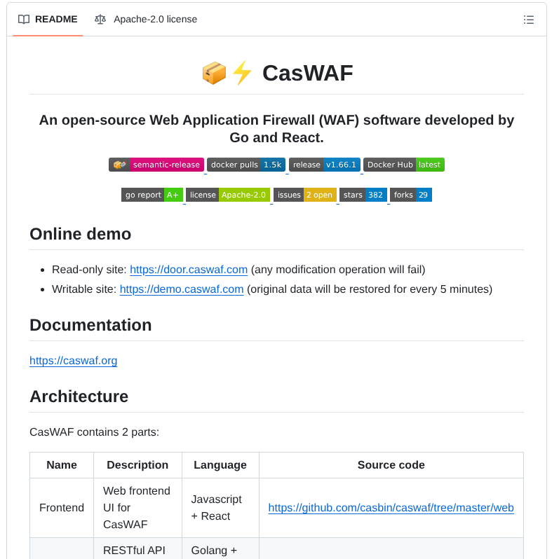 Casbin Caswaf screenshot