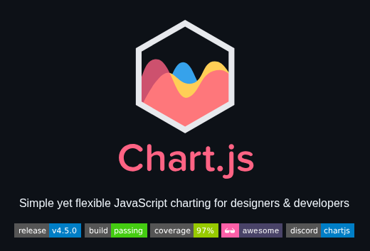 Chartjs Chart.js screenshot