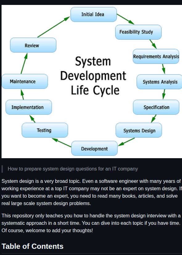 Checkcheckzz System Design Interview screenshot