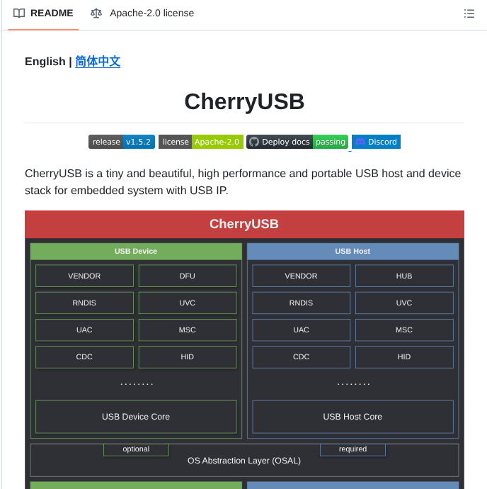 Cherry Embedded Cherryusb screenshot