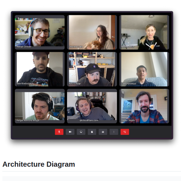 Cloudflare Orange screenshot