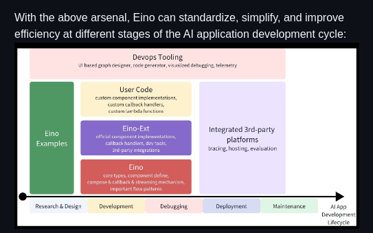 Cloudwego Eino screenshot