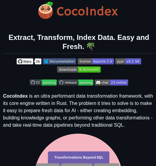 Cocoindex Io Cocoindex screenshot