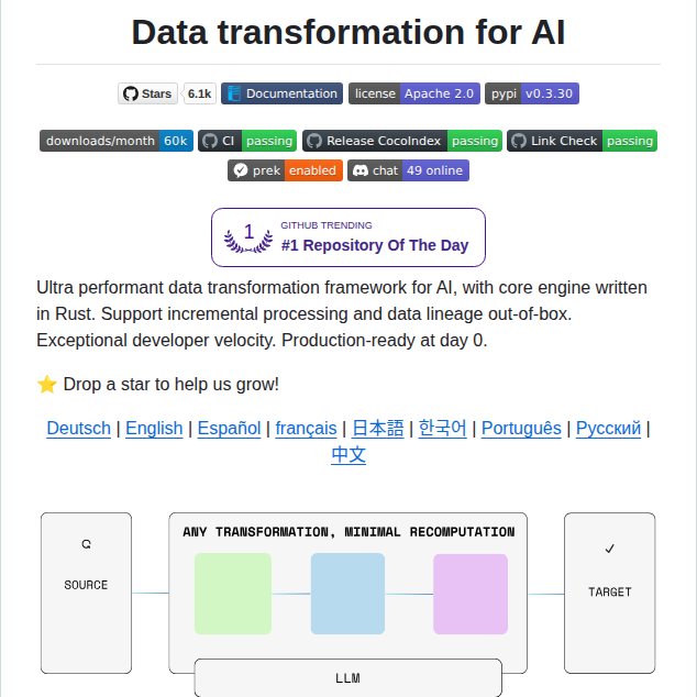 Cocoindex Io Cocoindex screenshot
