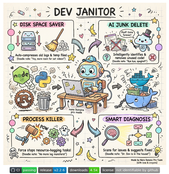 Cocojojo5213 Dev Janitor screenshot