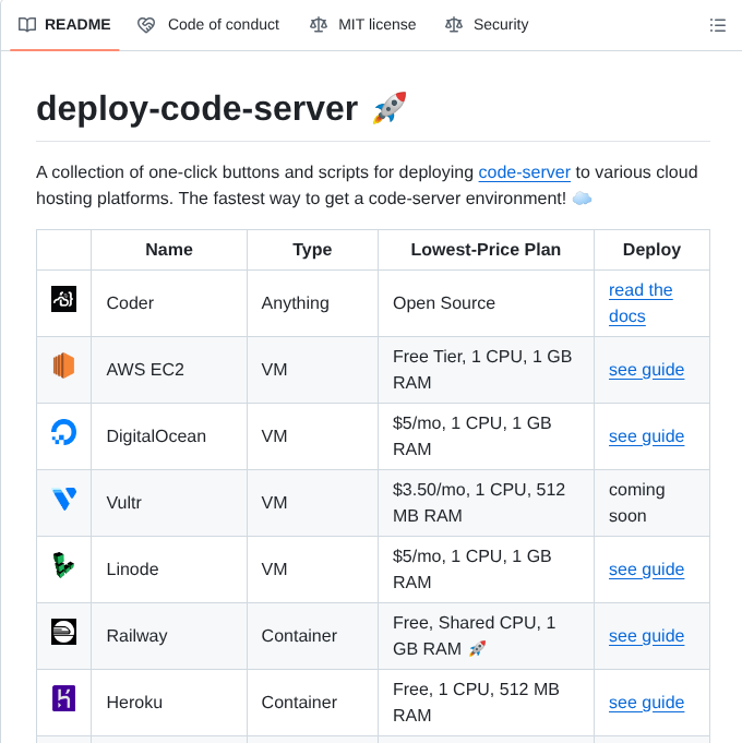 Coder Deploy Code Server screenshot