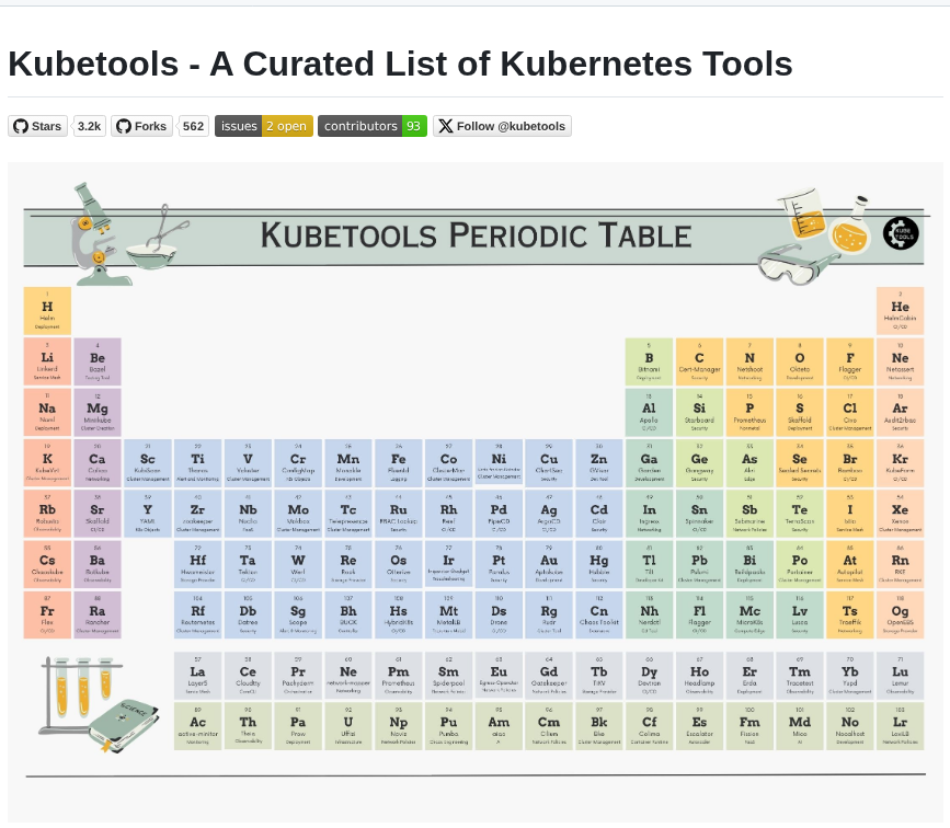 Collabnix Kubetools screenshot
