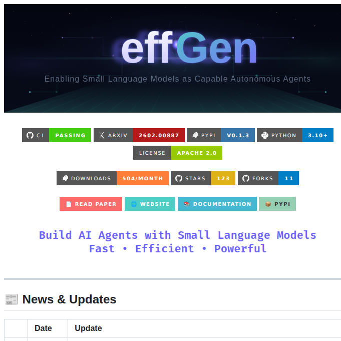Ctrl Gaurav Effgen screenshot
