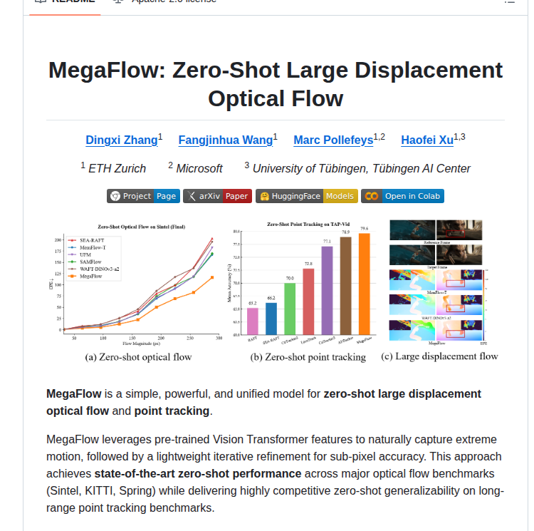 Cvg Megaflow screenshot