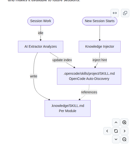Cxorz Smart Codebase screenshot