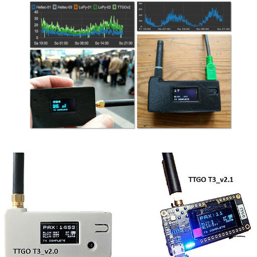 Cyberman54 Esp32 Paxcounter screenshot