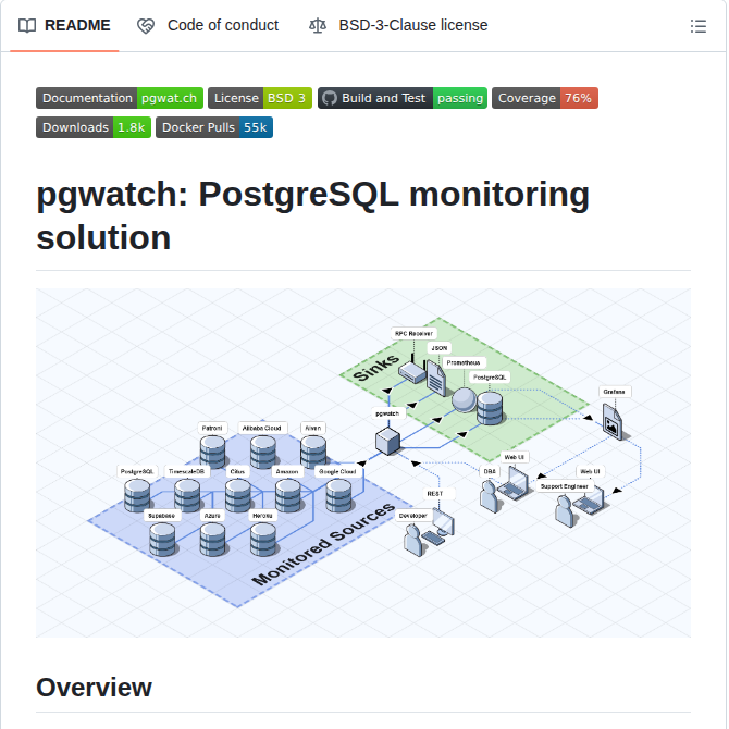 Cybertec Postgresql Pgwatch screenshot