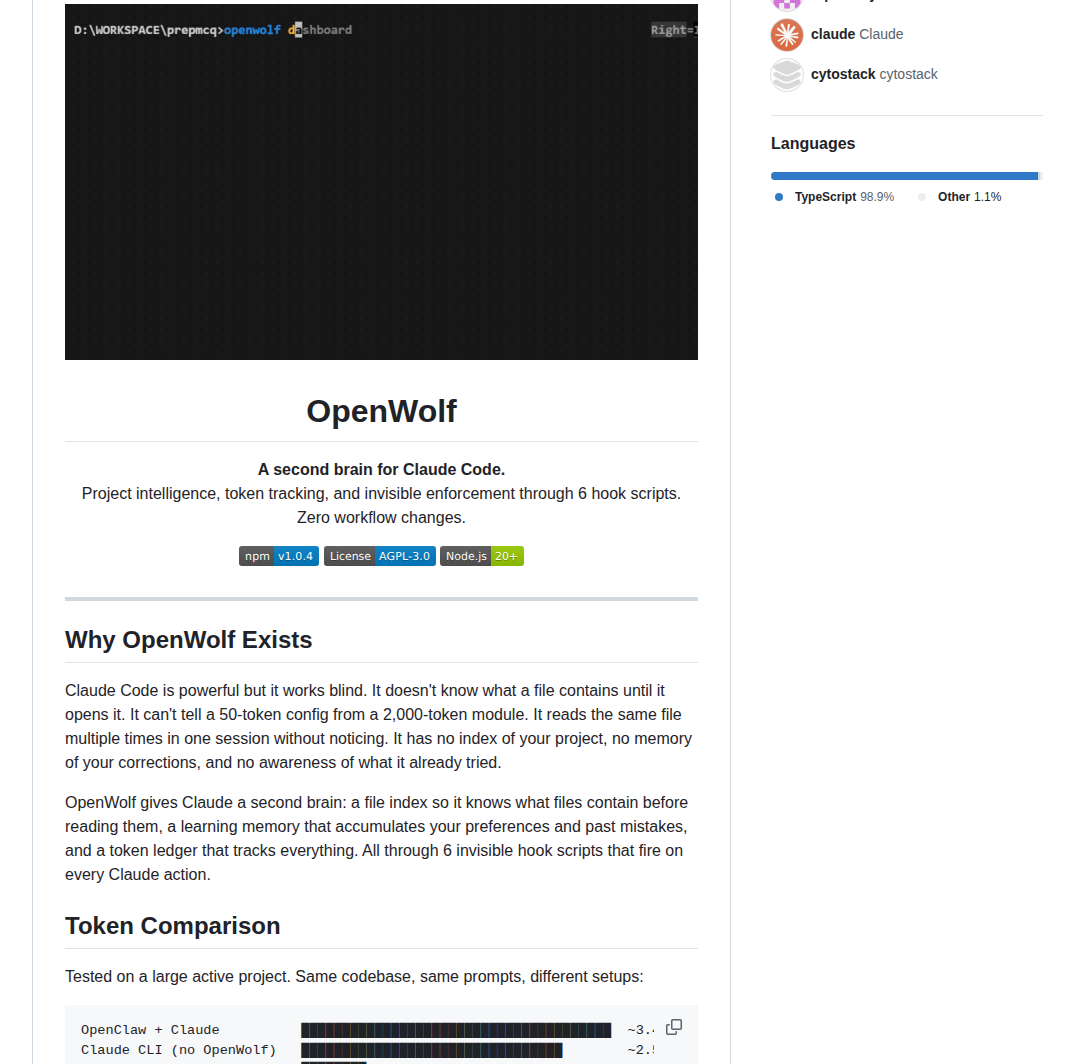 Cytostack Openwolf screenshot