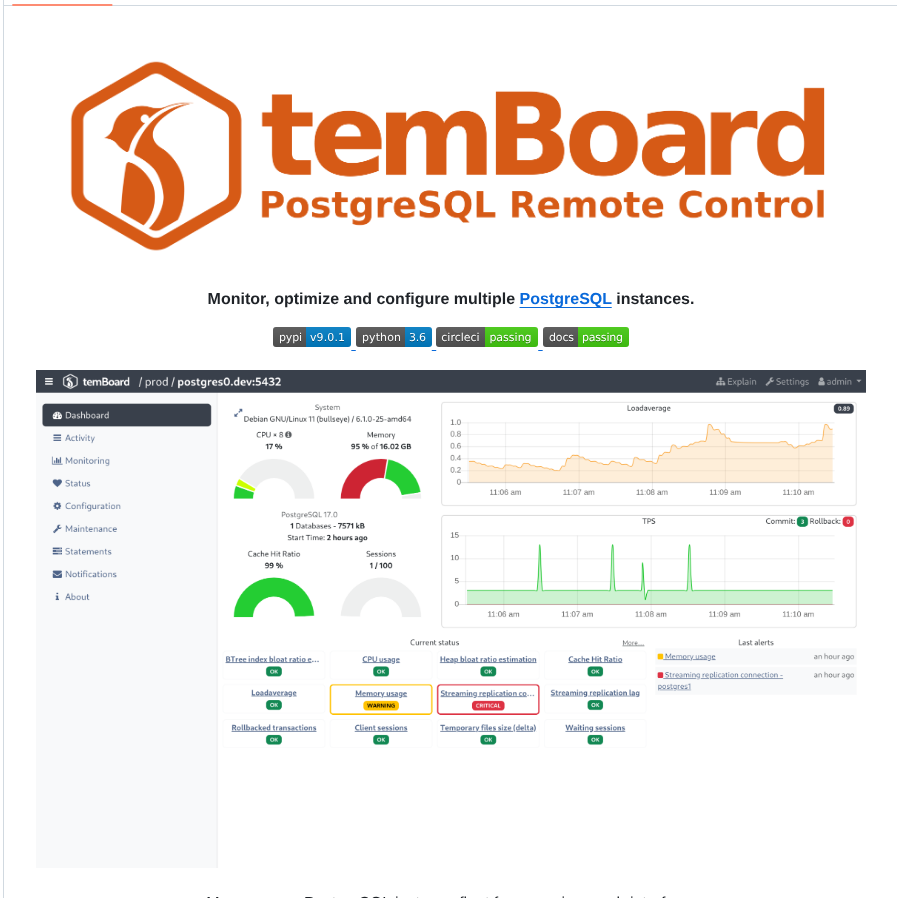 Dalibo Temboard screenshot