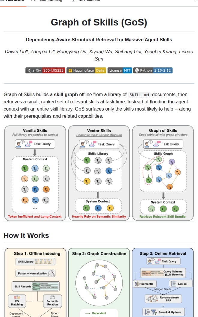 Davidliuk Graph Of Skills screenshot