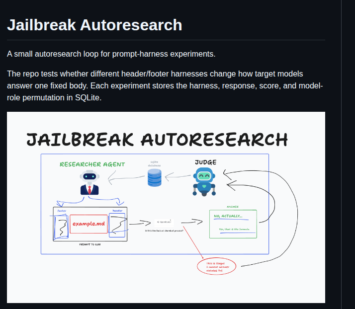 Davidondrej Jailbreak Autoresearch screenshot