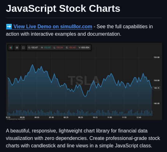 Day Trading Simulator Javascript Stock Charts screenshot