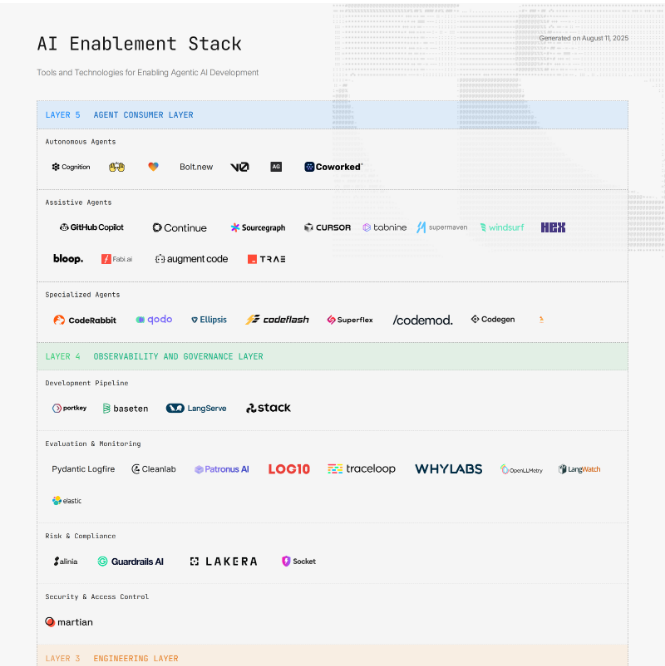 Daytonaio Ai Enablement Stack screenshot