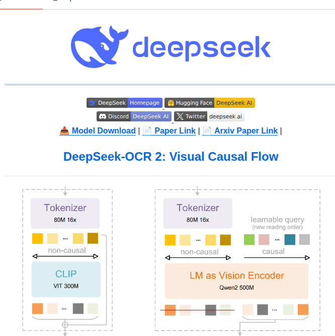 Deepseek Ai Deepseek Ocr 2 screenshot