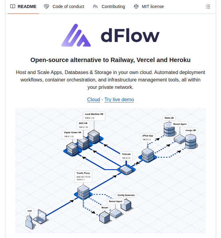 Dflow Sh Dflow screenshot