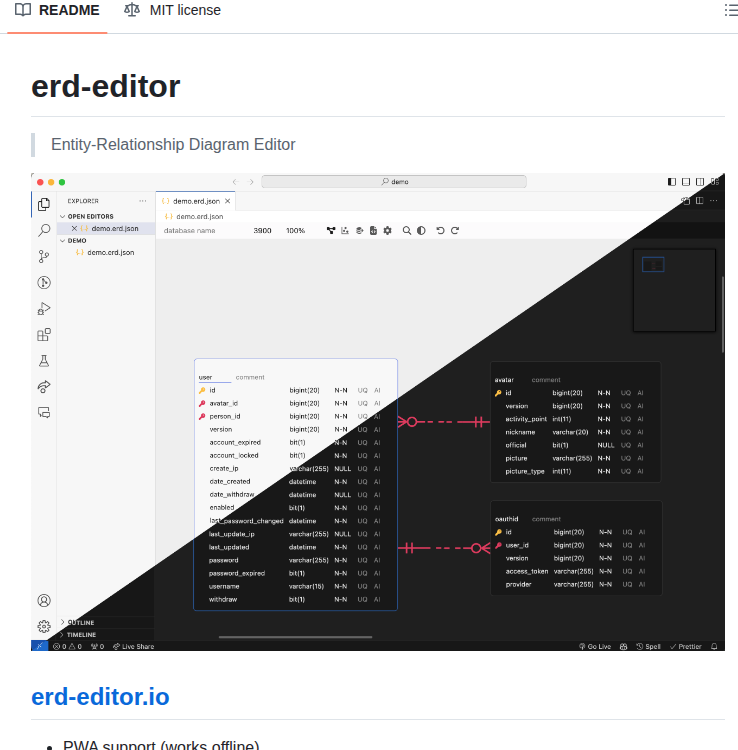 Dineug Erd Editor screenshot