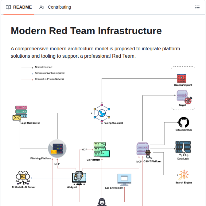 Dn9uy3n Modern Red Team Infrastructure screenshot