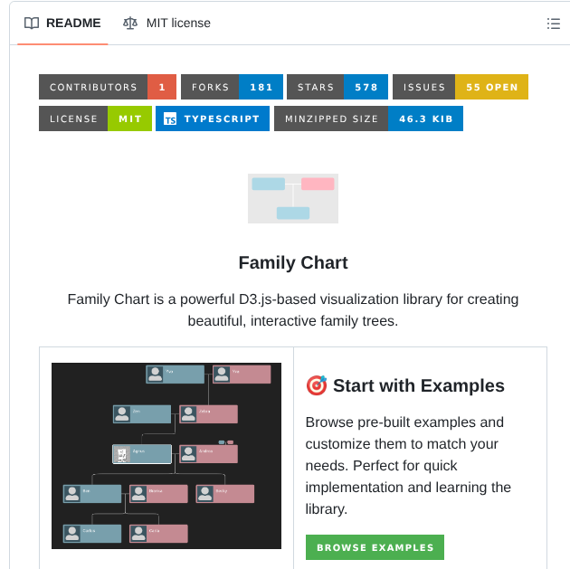 Donatso Family Chart screenshot
