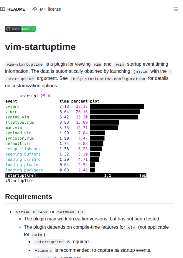 Dstein64 Vim Startuptime screenshot
