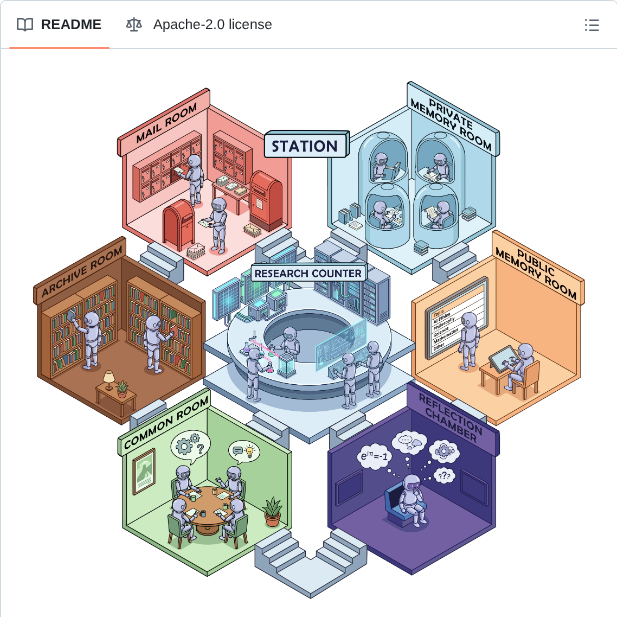 Dualverse Ai Station screenshot