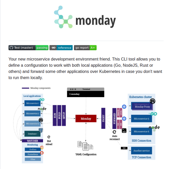 Eko Monday screenshot