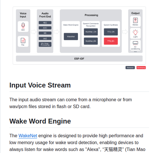 Espressif Esp Skainet screenshot