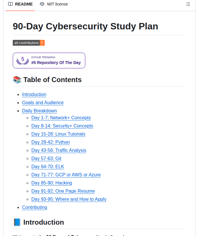 Farhanashrafdev 90daysofcybersecurity screenshot