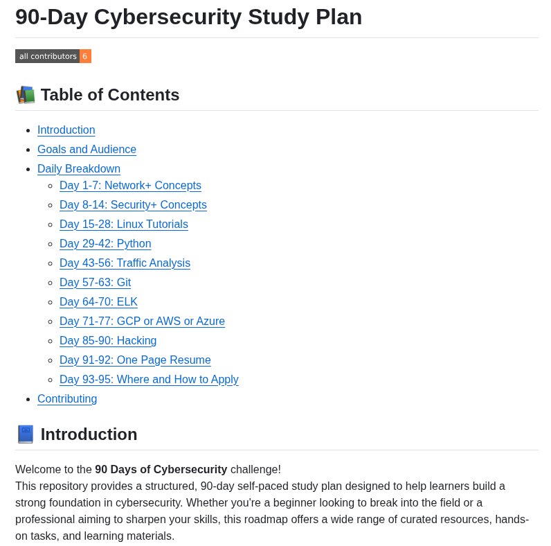 Farhanashrafdev 90daysofcybersecurity screenshot