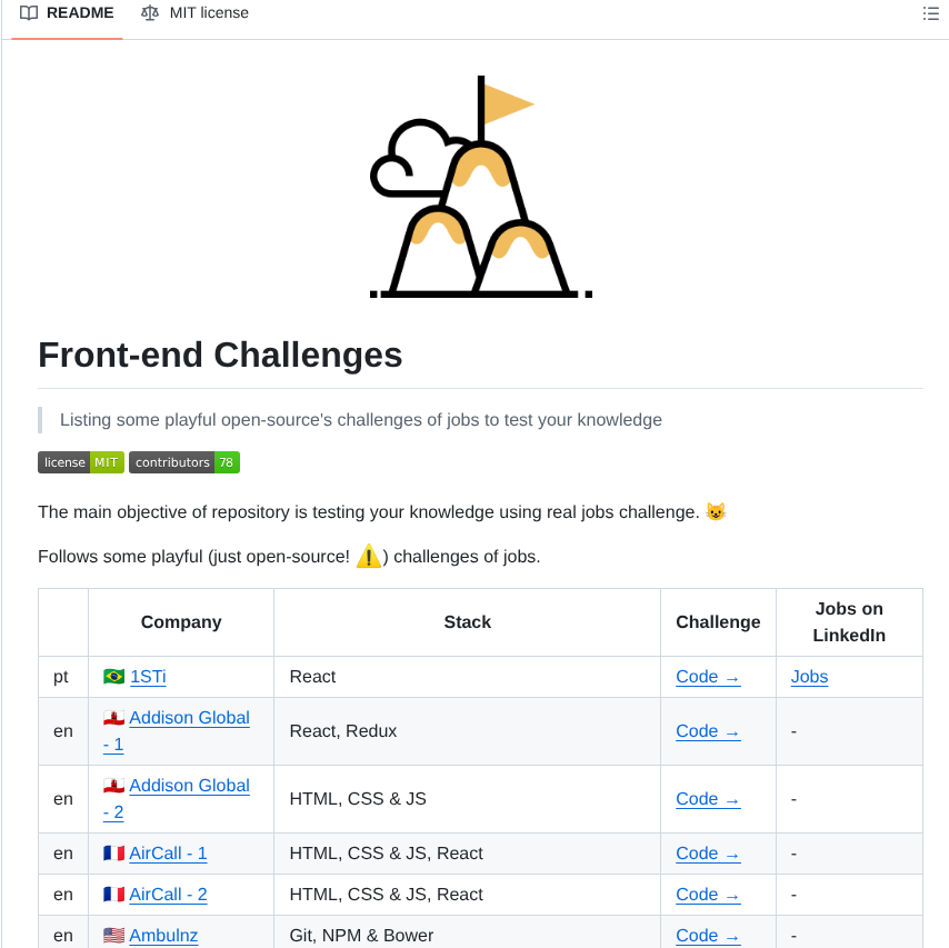 Felipefialho Frontend Challenges screenshot